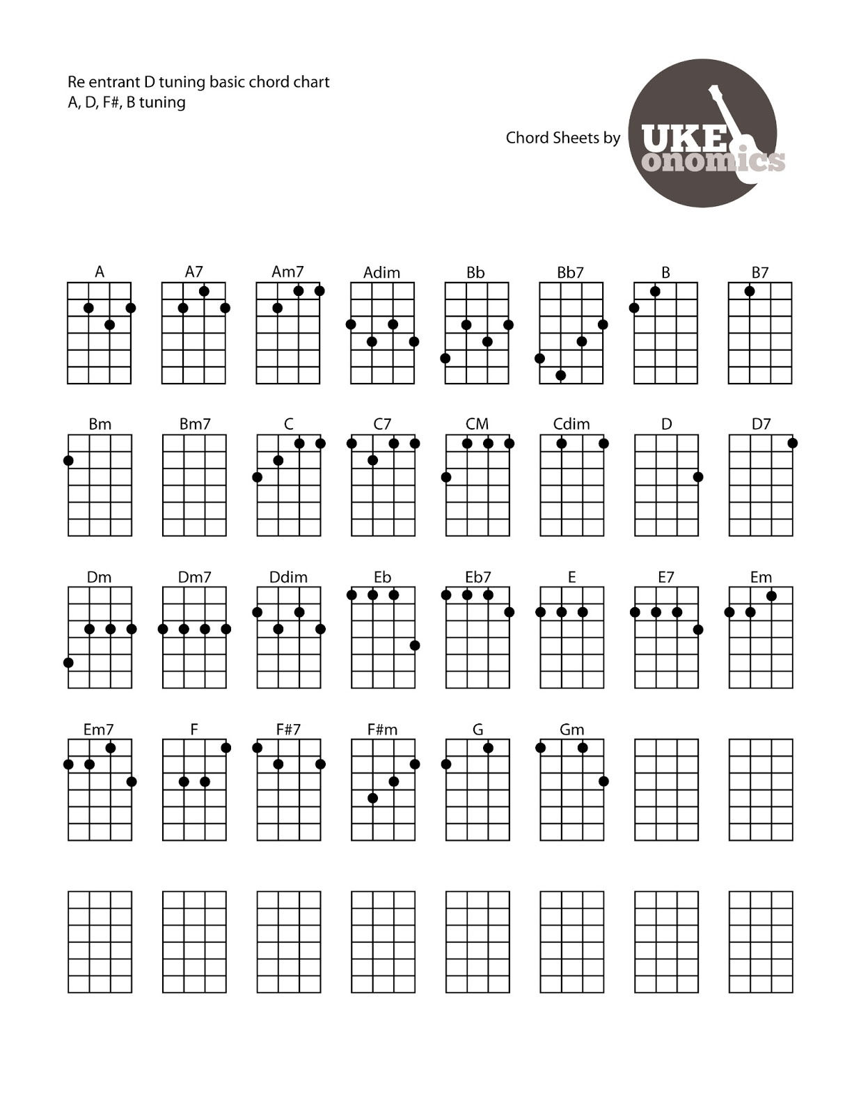 Wallpaper #wOooVZMBlwTYPL18dgy_247 Ukeonomics Ukulele Re Entrant D Tuning Basic Chord Chart