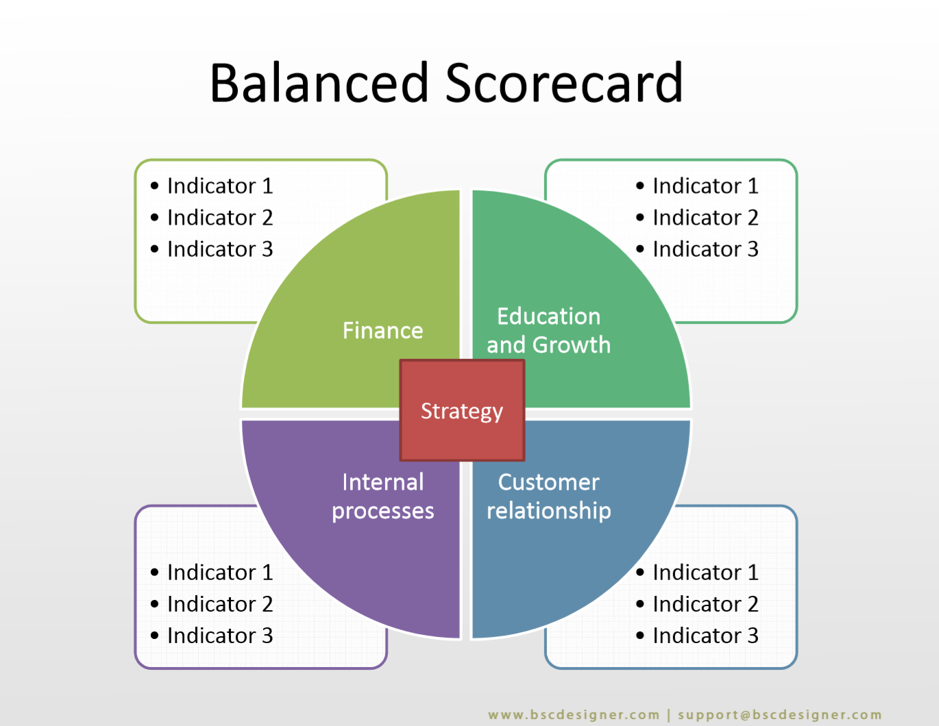 Wallpaper #v7hw2pIBJvJKYCmEjfFq65 Balanced Scorecard Model Template