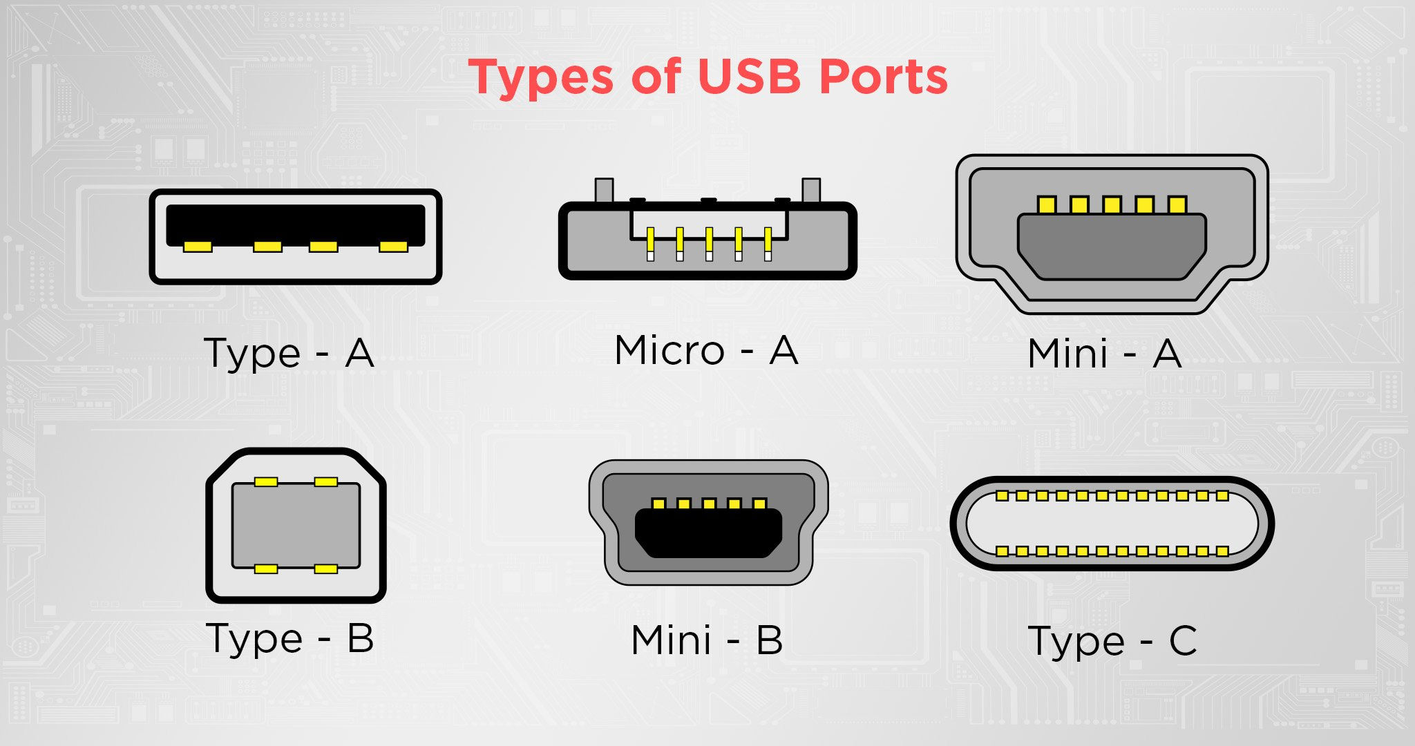 Wallpaper #BUCMMJMBJhL2WPbaisJk476 How to Identify Types of Usb Ports Techwalla Images