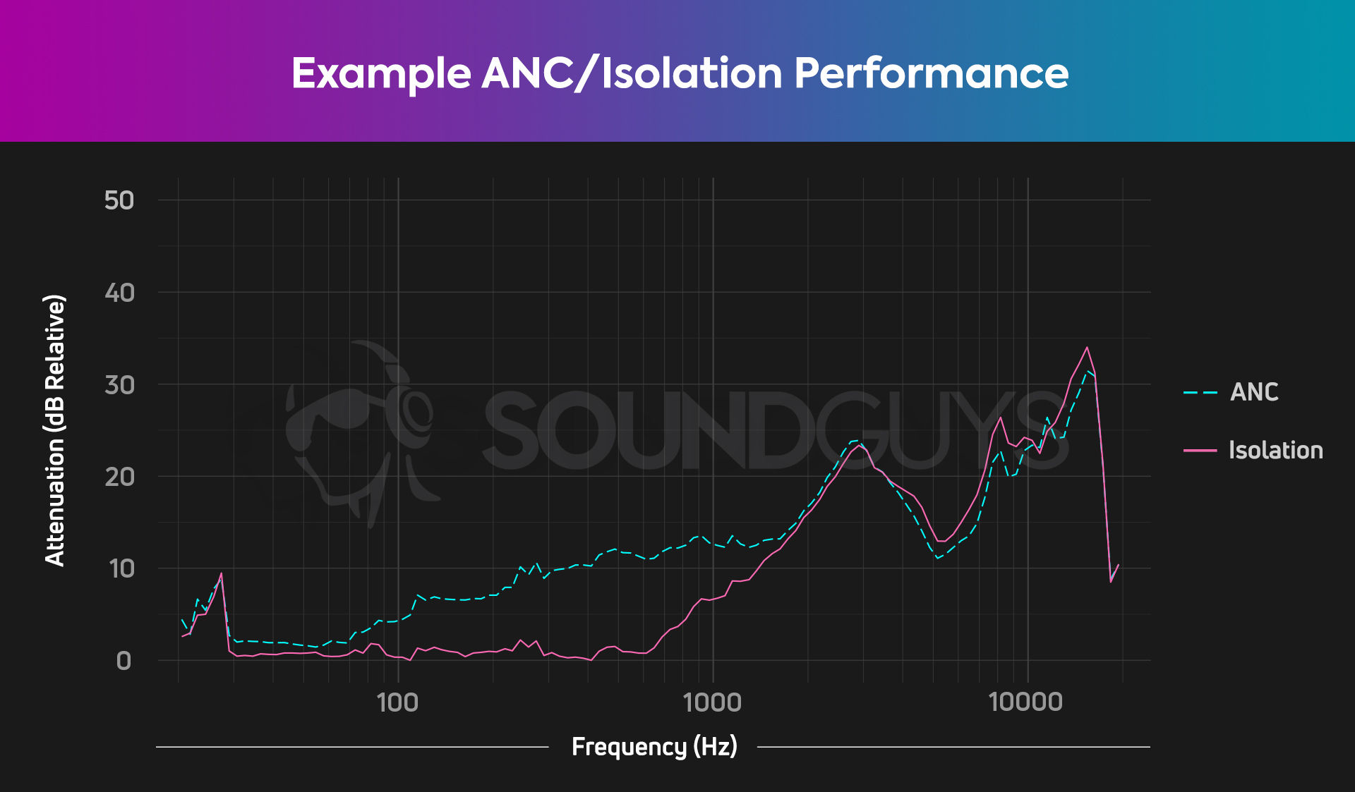 Wallpaper #wOooVZMBlwTYPL18dgy_7 How to Read Audio Charts Everything You Need to Know Soundguys
