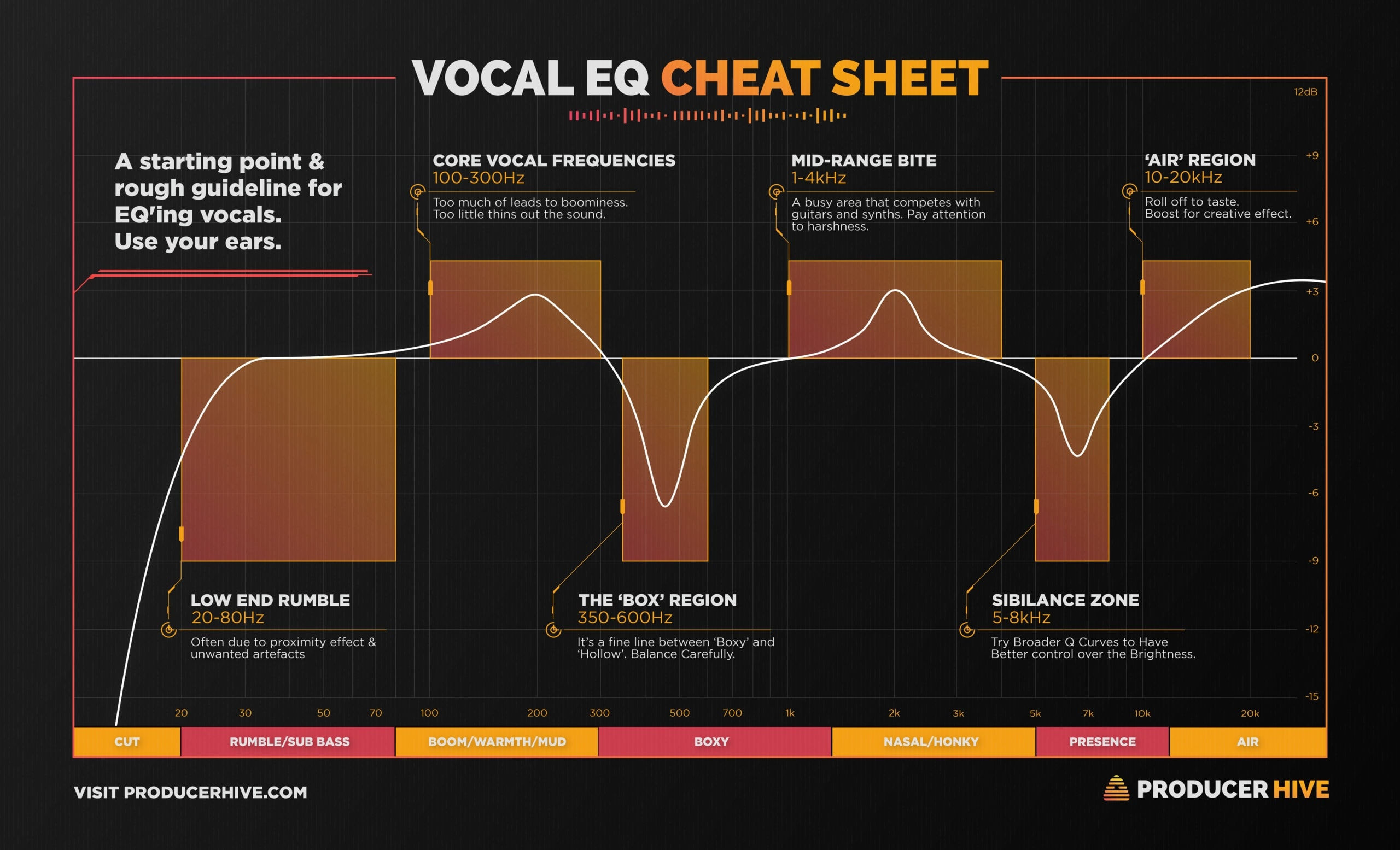 Wallpaper #wOooVZMBlwTYPL18dgy_0 The Vocal Eq Chart Vocal Frequency Ranges Eq Tips