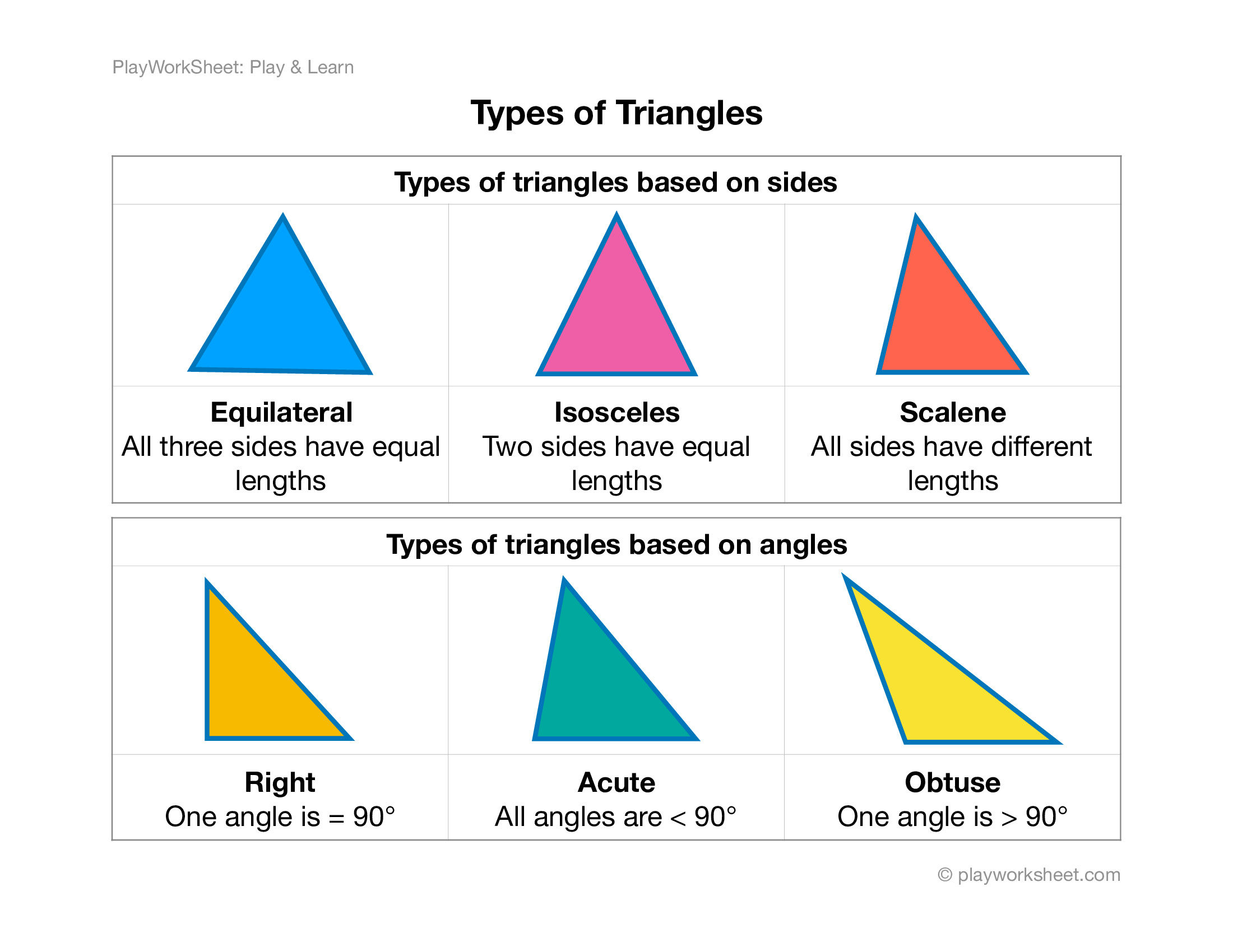 Wallpaper #Dbiz25IBJvJKYCmE9fje49 Types of Triangles in Geometry