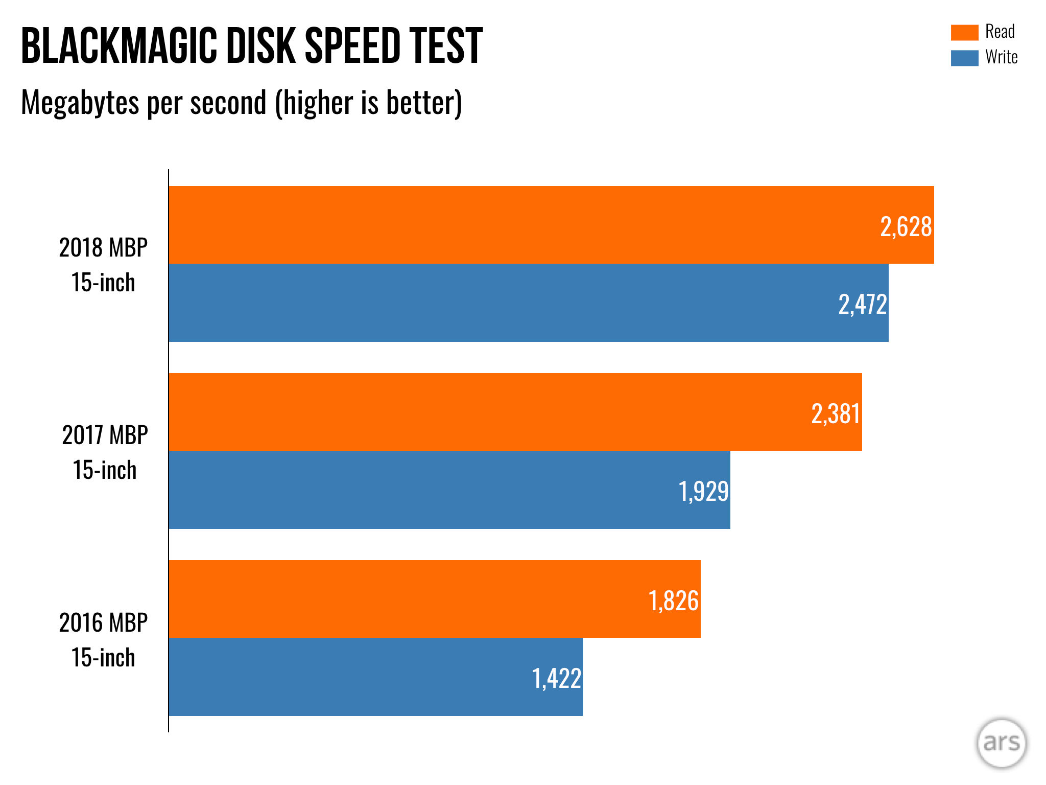 Wallpaper #TEKlPJMBOBpx0NhmwMGp143 2017 iMac Fusion Drive vs Ssd Jaytop