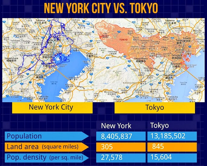 Wallpaper #XWcEDpMBSpphPi3-9ejJ186 Maps Compare Nycs Footprint to Other Cities Around the World 6sqft