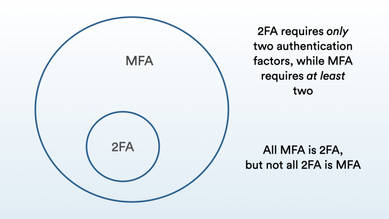 Wallpaper #vbmq3ZIBJvJKYCmEdwEe338 What is the Difference Between 2fa and Mfa Expert Insights
