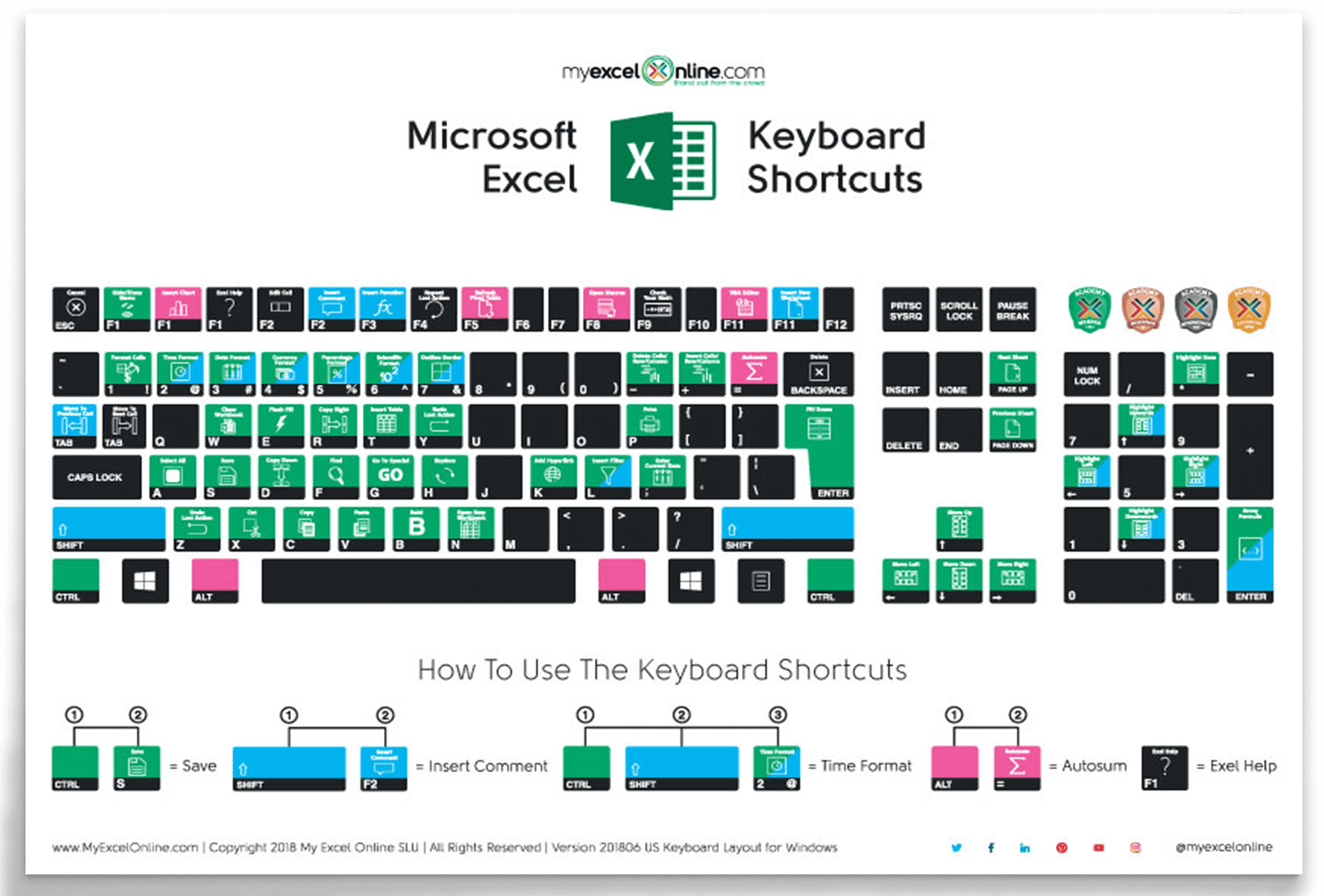 Wallpaper #p2fJ6JIBSpphPi3-wz7s323 Excel Keyboard Shortcuts Cheat Sheet Lockqmc Riset