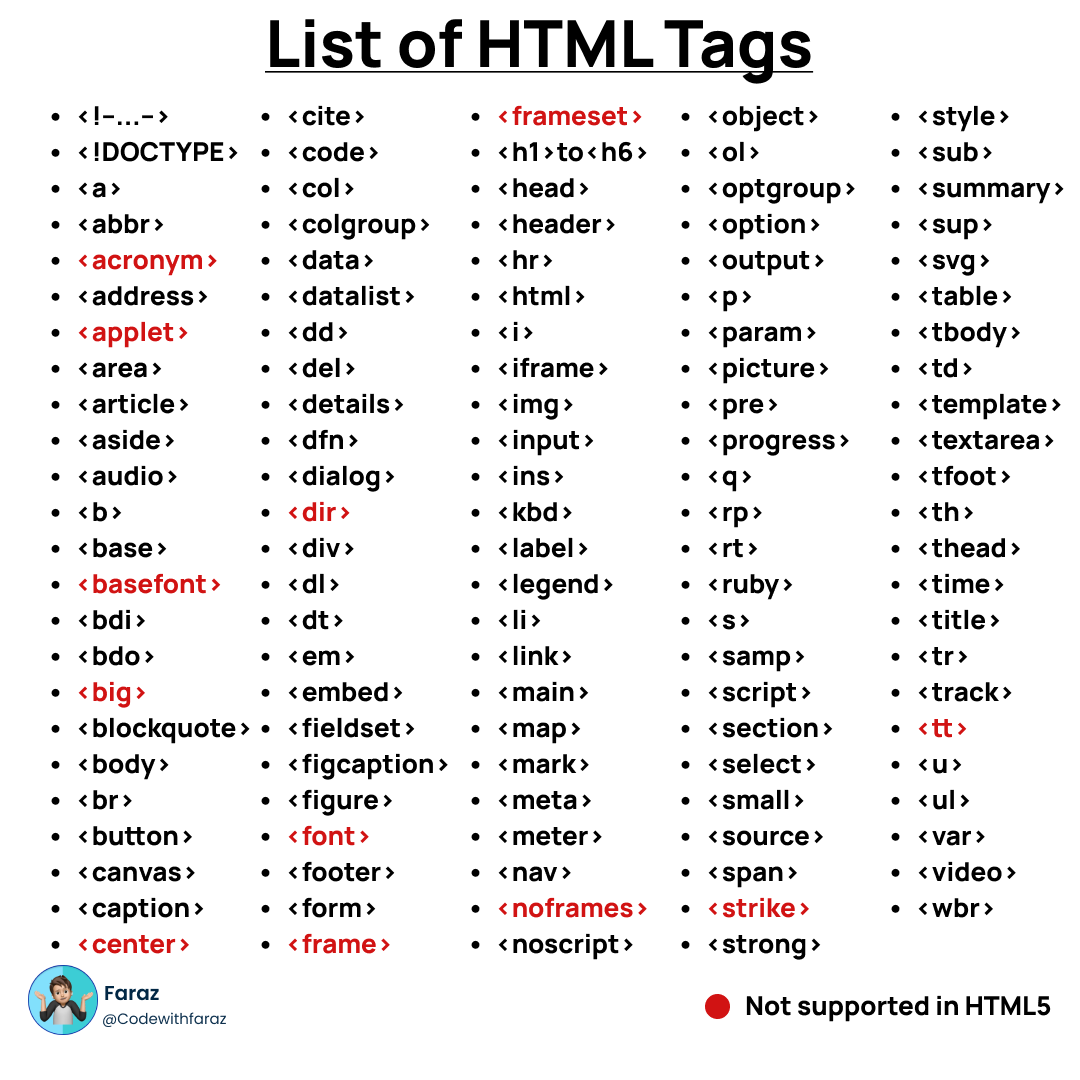 Wallpaper #IGjiG5MBSpphPi3-kyEc238 A Comprehensive List of Html Tags for Web Development