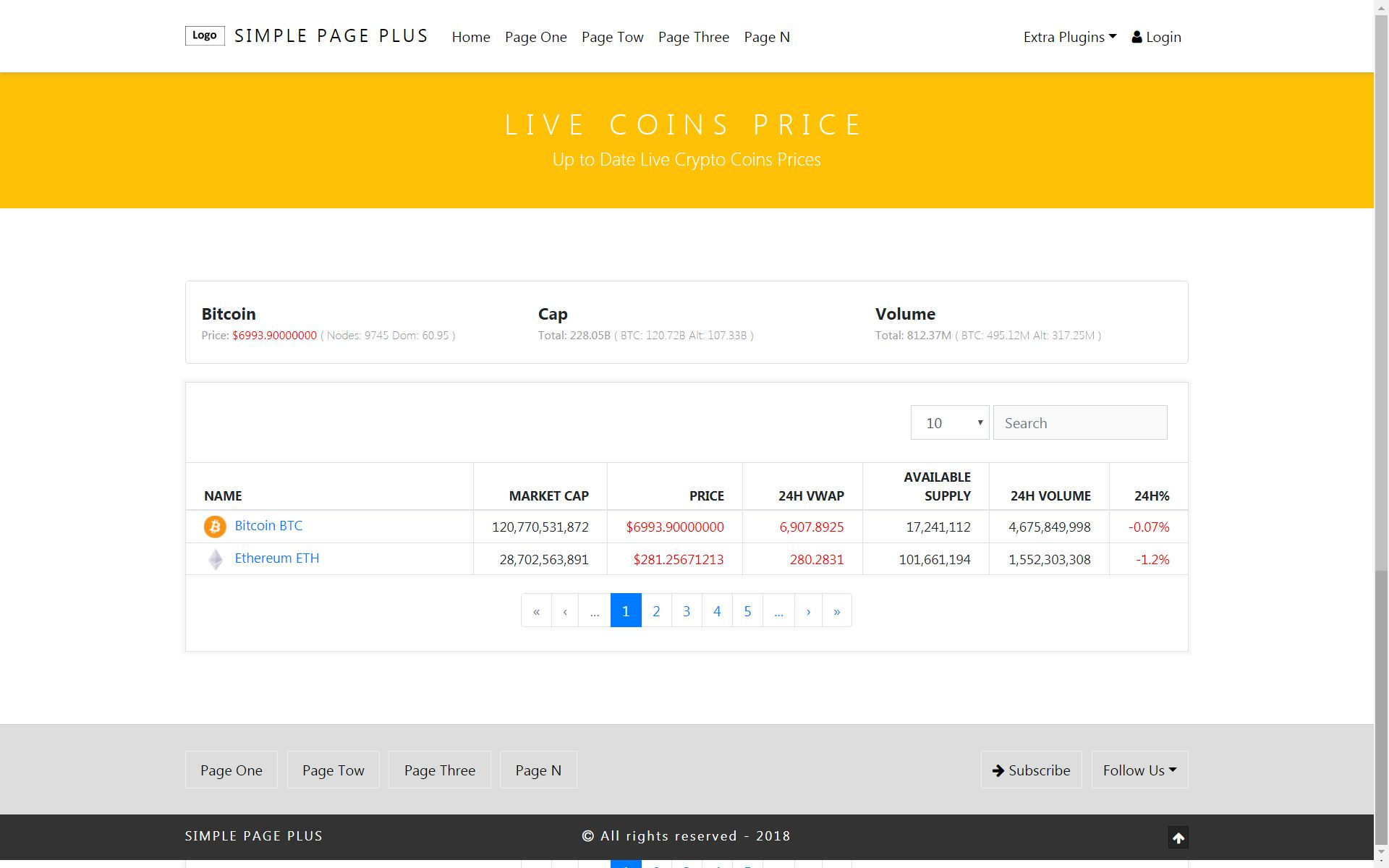 Wallpaper #h2cBEZMBSpphPi3-oPVg92 Live Coins Price Market Cap Sppcms Plugin by Spp Codester