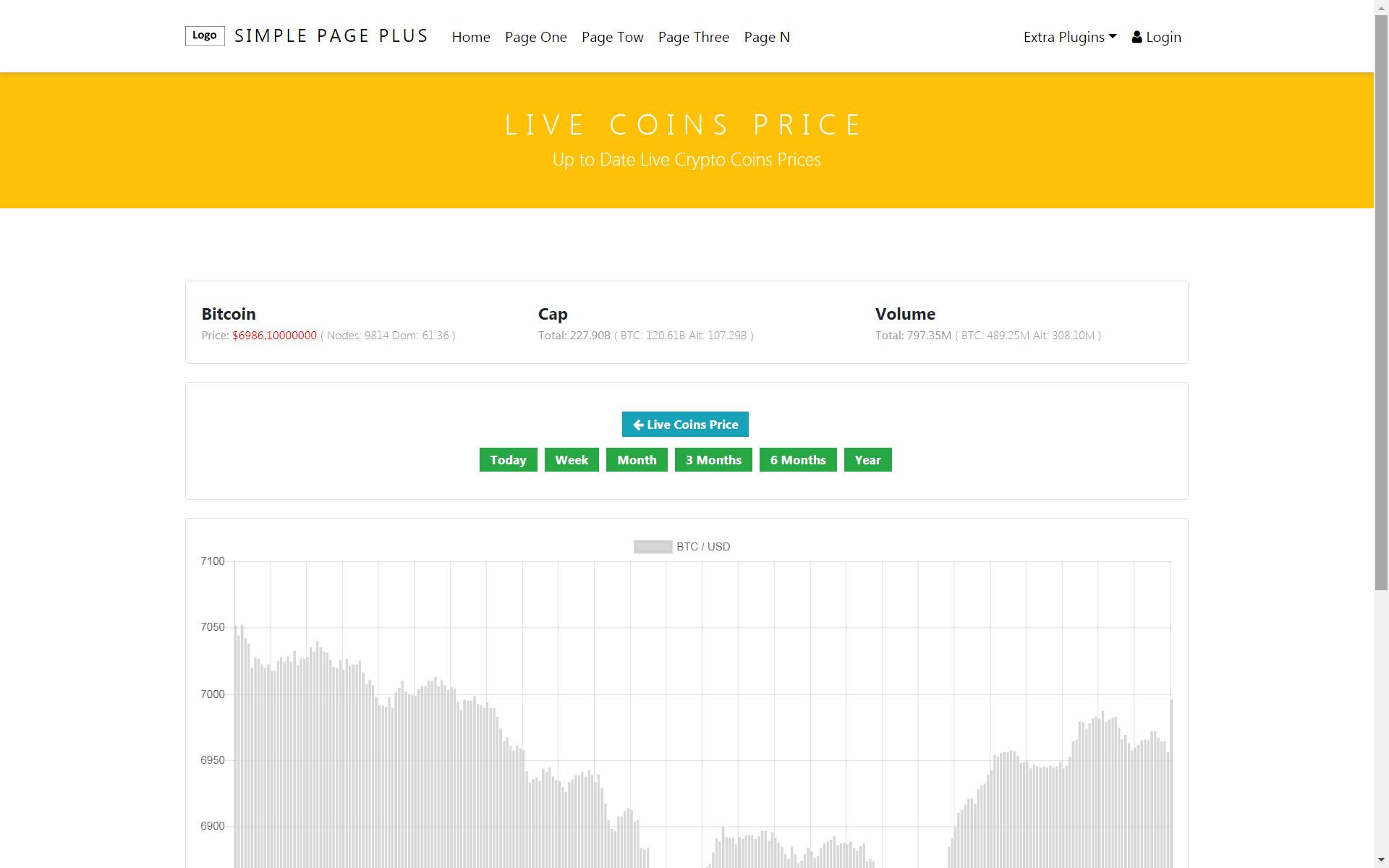 Wallpaper #h2cBEZMBSpphPi3-oPVg44 Live Coins Price Market Cap Sppcms Plugin by Spp Codester