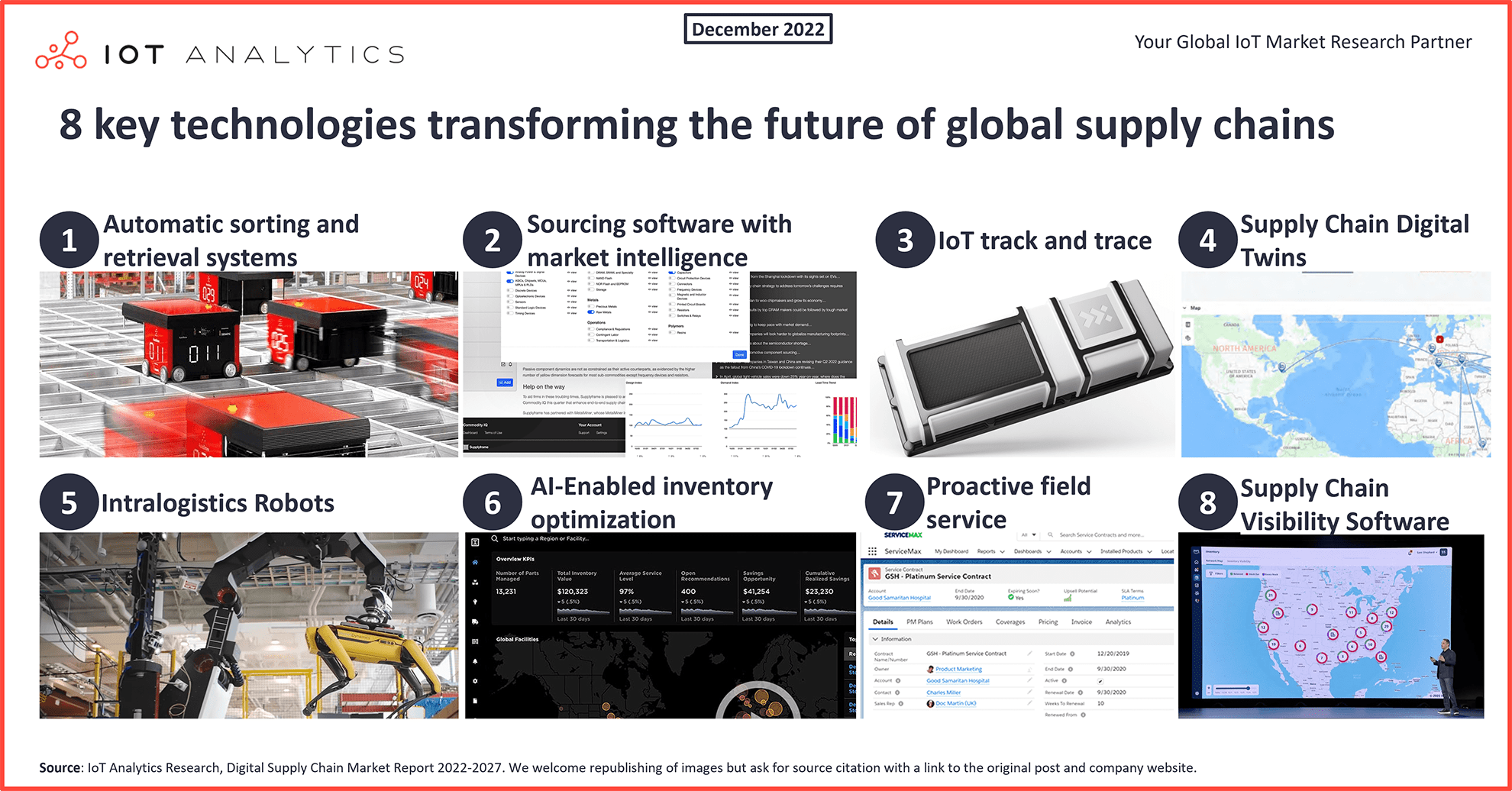 Wallpaper #bDUhkpcBk_lpvpalnJSI69 Transforming the Global Supply Chain with Data Streaming and Iot Kai