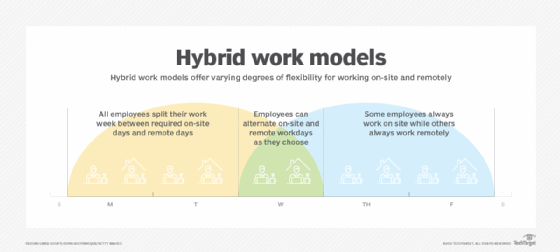 Wallpaper #v5yE4pIBZHQxiYarF8Bm370 What is a Hybrid Work Model Definition and How to Implement