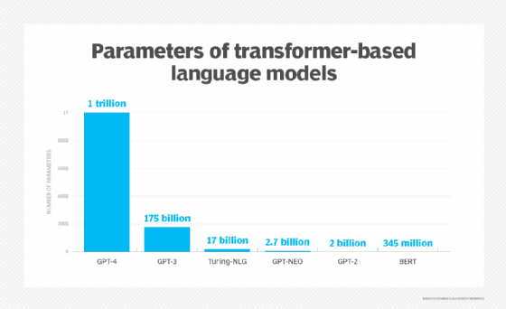 Wallpaper #v5yE4pIBZHQxiYarF8Bm380 What Are Large Language Models Llms Definition from Techtarget