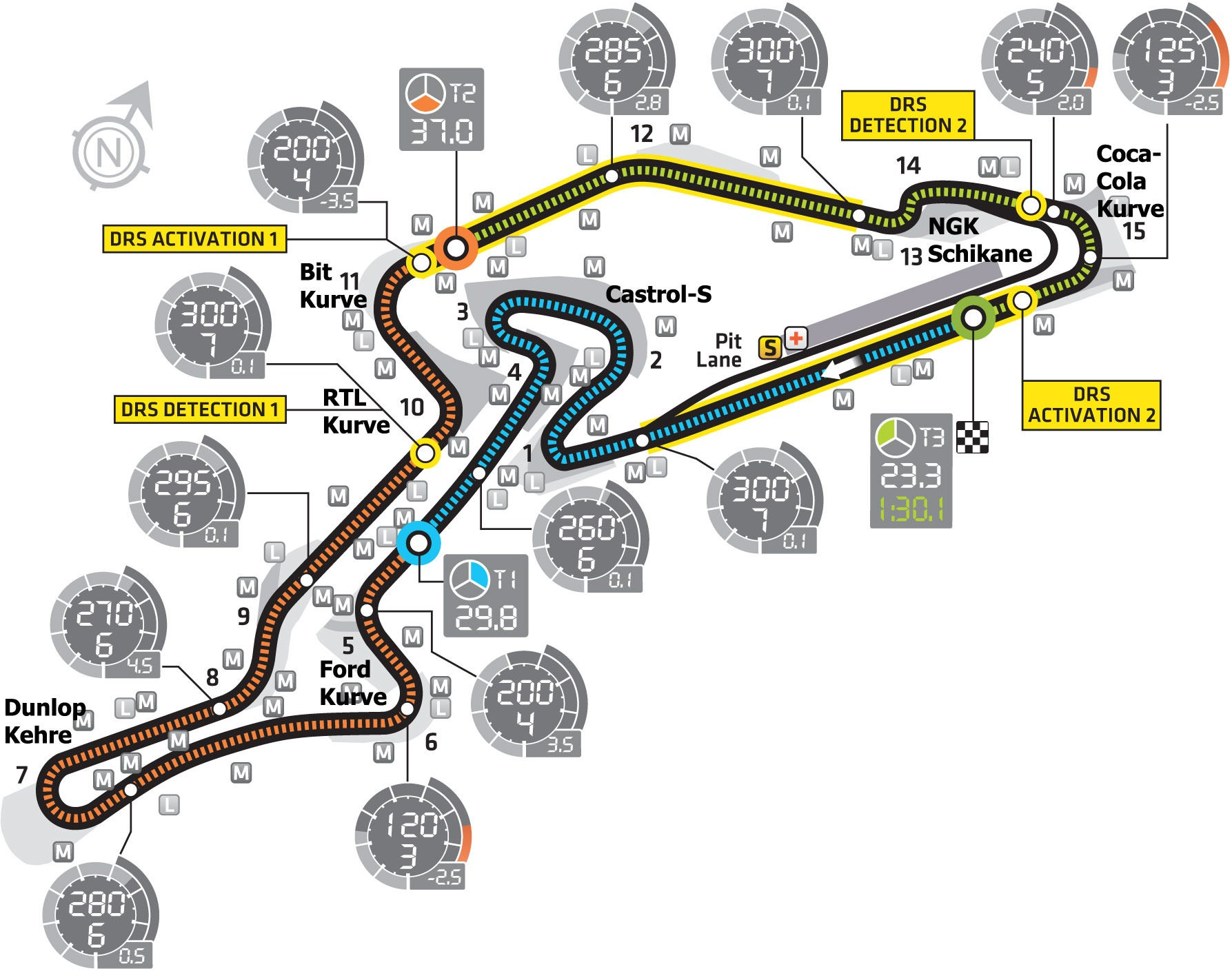 Wallpaper #bGgGF5MBSpphPi3-Rg1x265 Nurburgring F1 and Norschleife Circuit Wiki Layout Records
