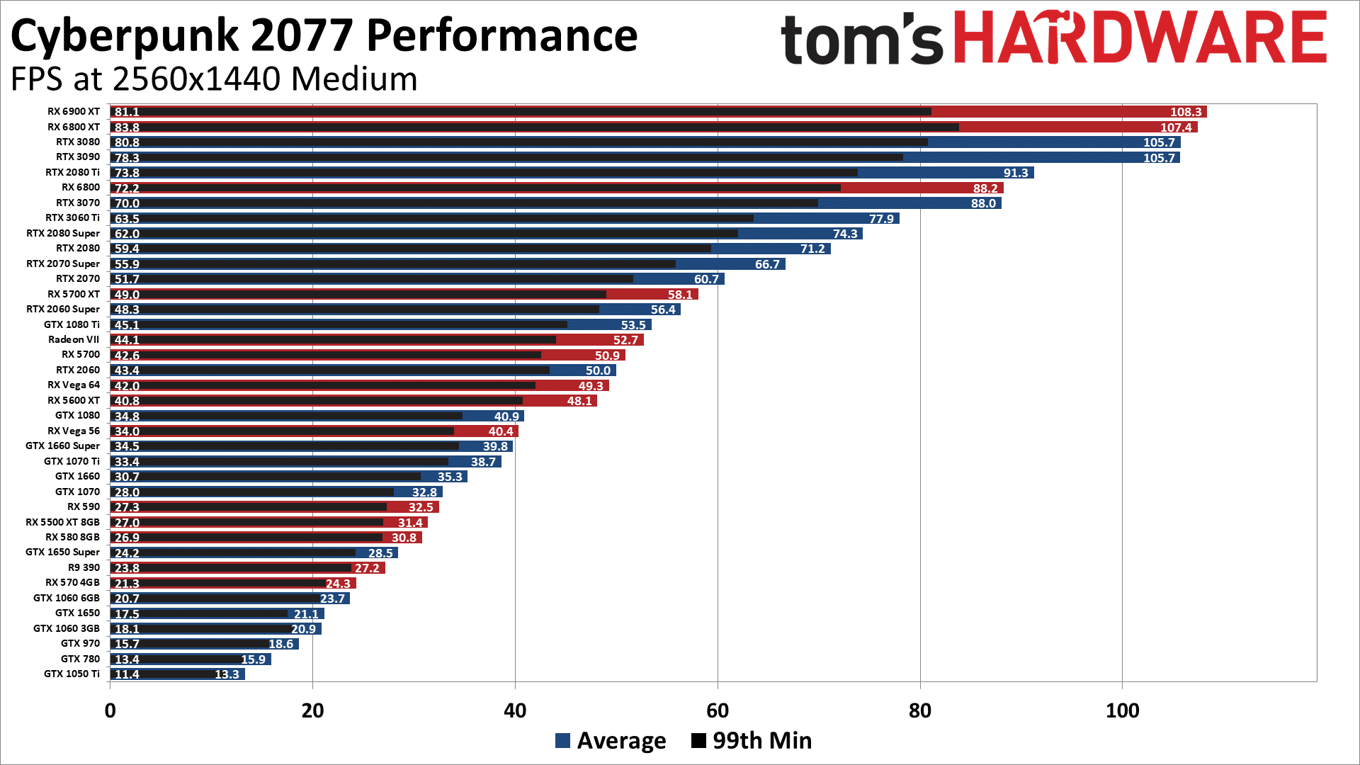 Wallpaper #--_-SpMBMN-XEVvV2Dkd267 Analyse Des Performances Gpu Sur Cyberpunk 2077