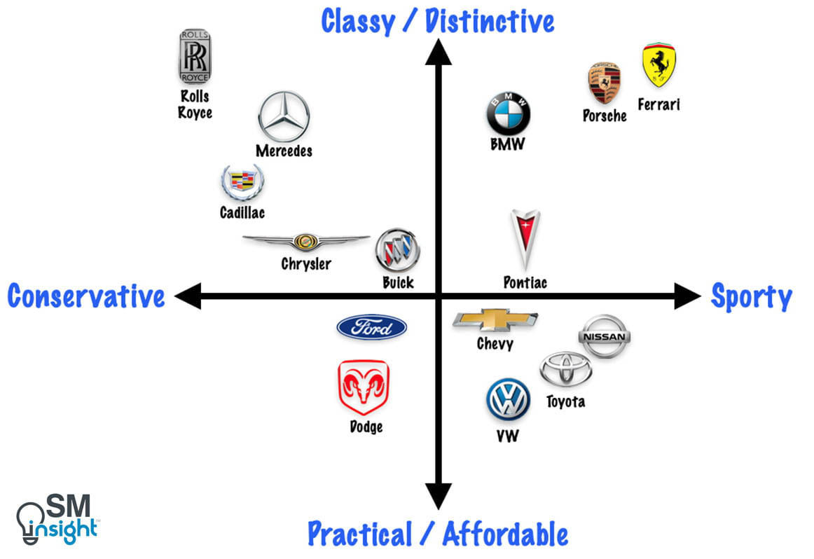 Wallpaper #k_A2gZcBi4JM6agG_CLM52 Perceptual Map Explained Sm Insight