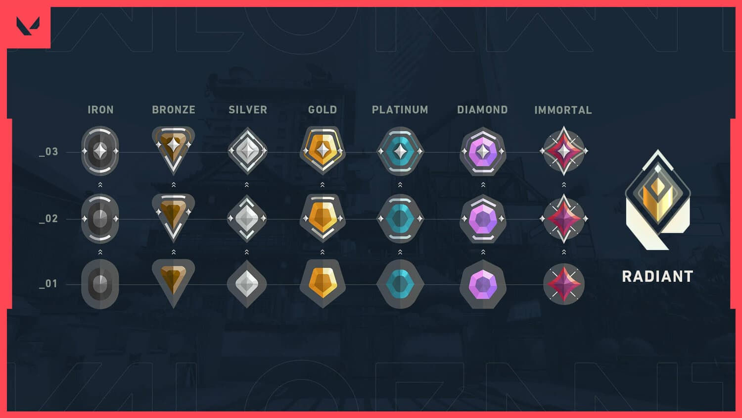 Wallpaper #4Gf87ZIBSpphPi3-cFr973 Valorant Rank Distribution and Player Percentage for Every Rank