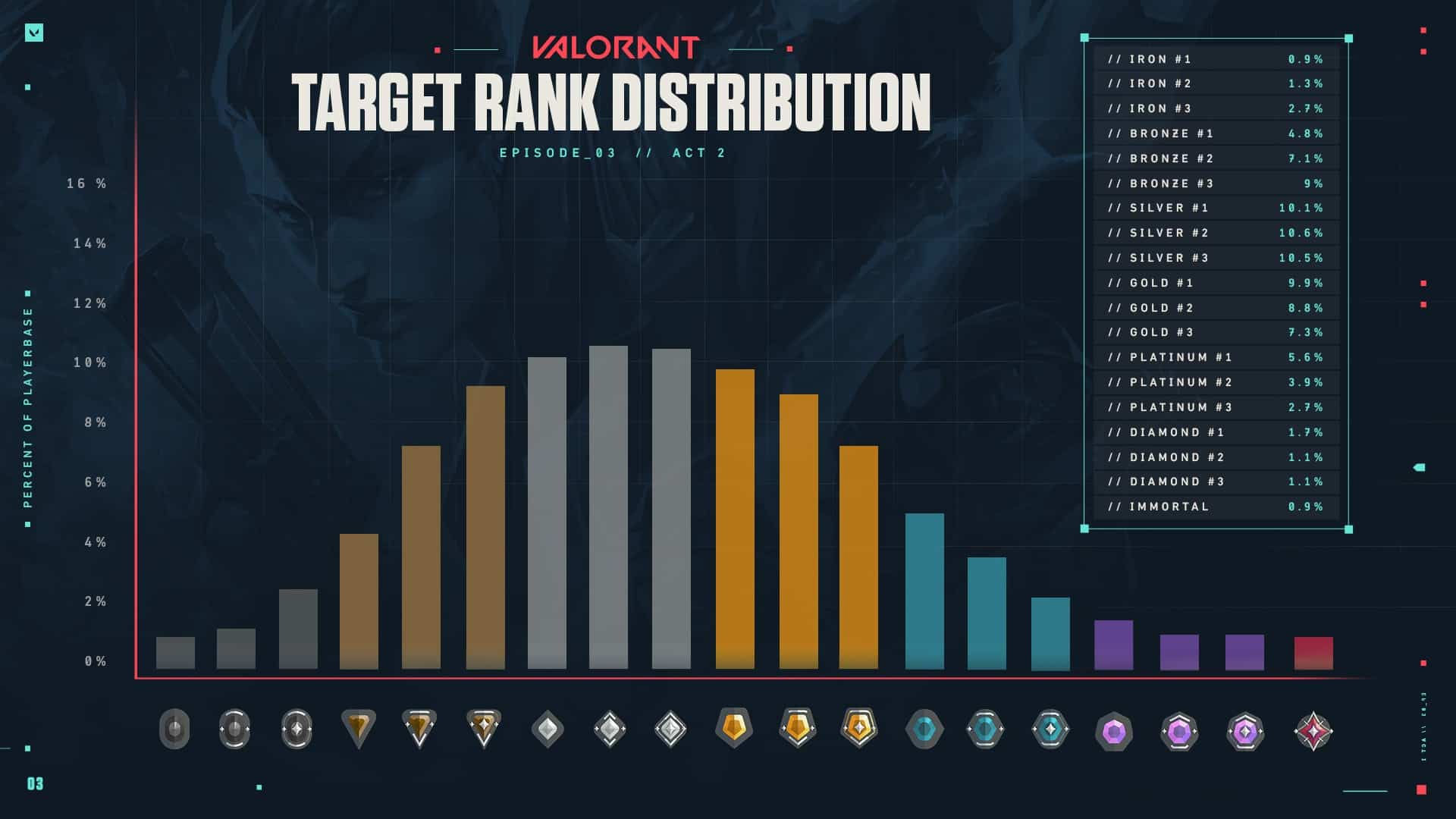 Wallpaper #31e5b Valorant Ranks Order Distribution and Ranking System Explained