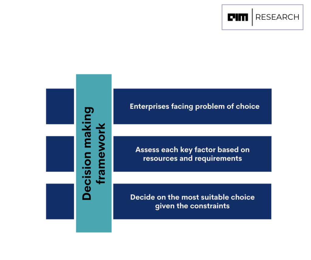 Wallpaper #s0LAPJMBOBpx0Nhm5sFg238 Choosing the Right Open Source Llm Factors to Consider