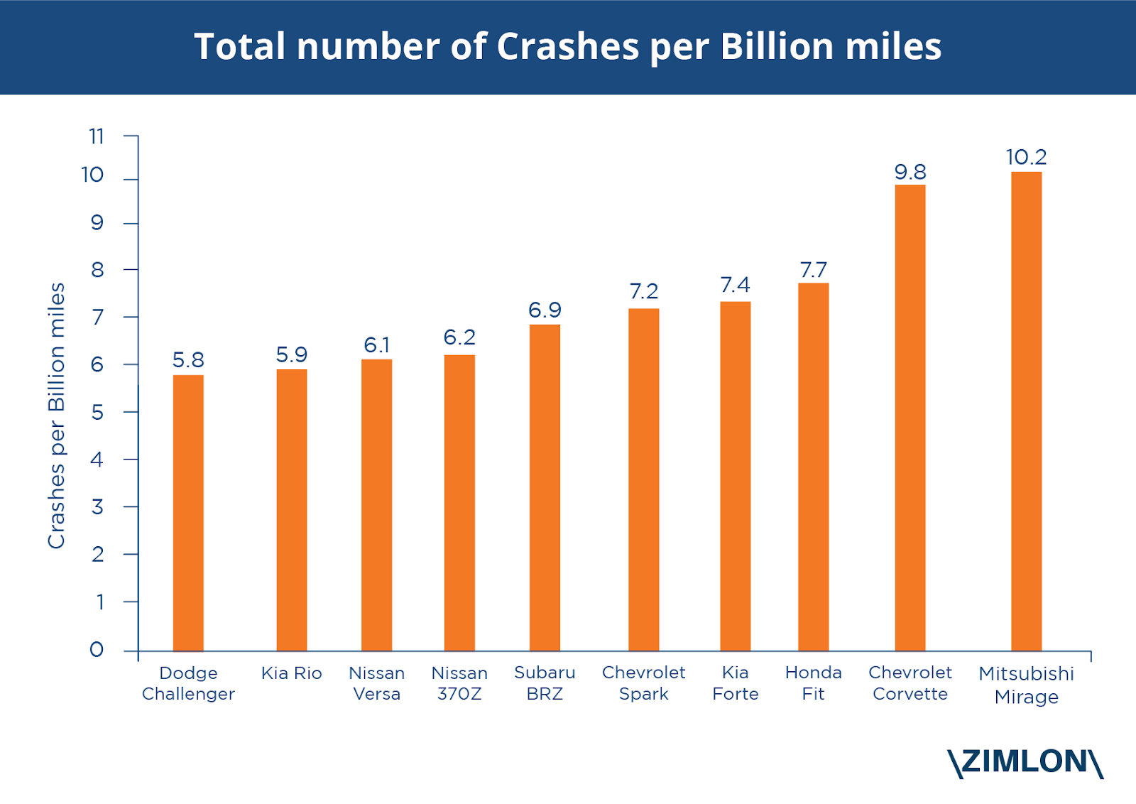 Wallpaper #02gzGZMBSpphPi3-fBX5322 Top 10 Cars with Highest Probability of Crashing in the United States