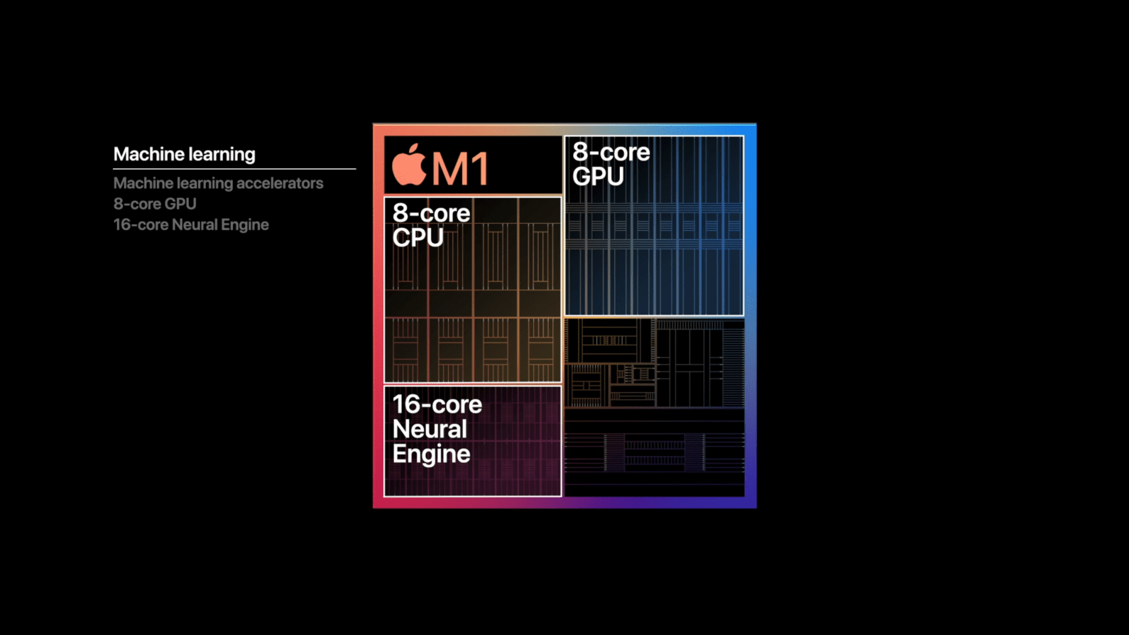 Wallpaper #ij9dPJMBLiIJ4c9ORJHz227 Should You Buy a 2020 Mac Apples New M1 Processor is a Gamble