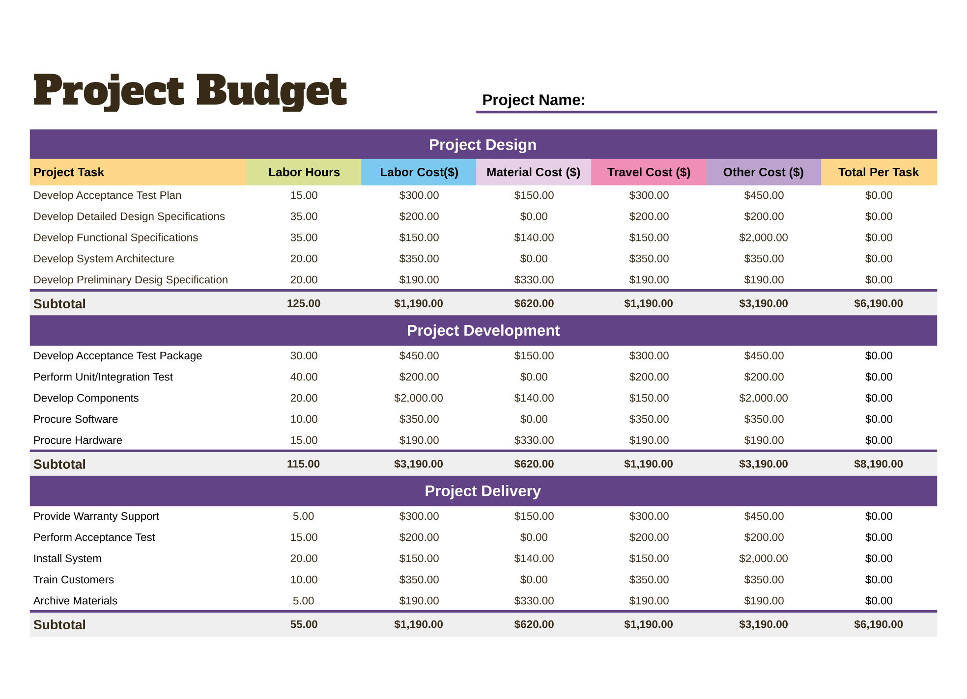 Wallpaper #0CC73 Free Monthly Budget Spreadsheet Template Excel Google Sheets