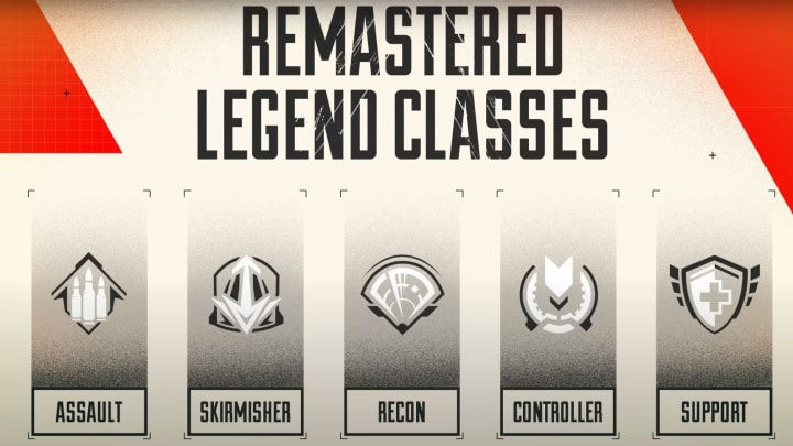 Wallpaper #rLhk2ZIBJvJKYCmEvuwp154 Apex Legends All New Legend Classes in Season 16