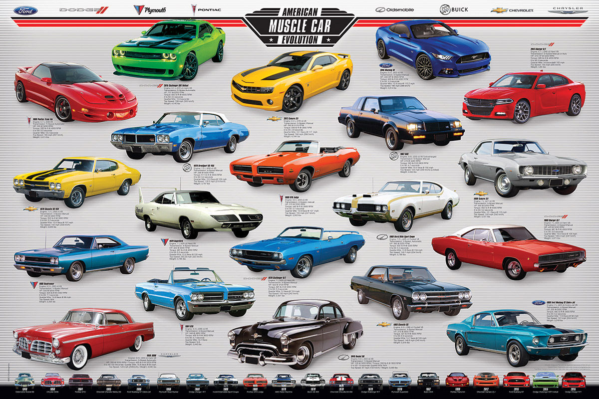 Wallpaper #tGey65IBSpphPi3-qE208 Evolution of the Ford Mustang