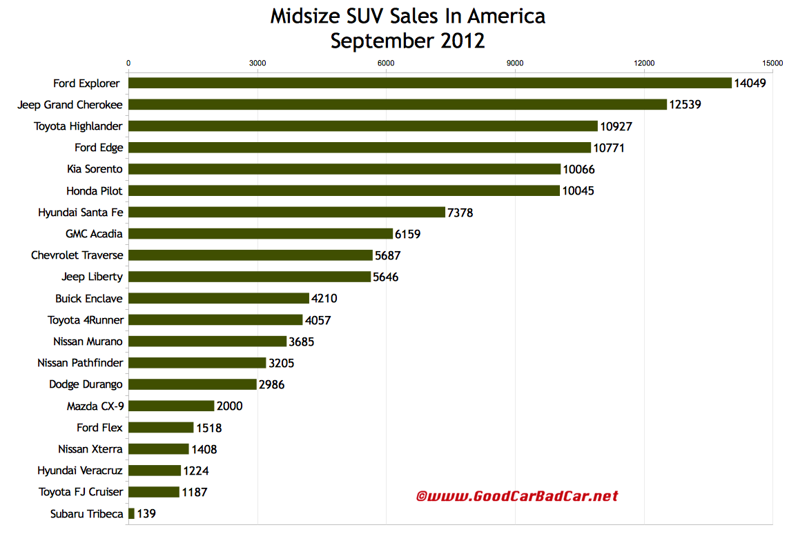 Wallpaper #gDH8NZMB5zzyi_yYrVjM242 Mid Size SUV Comparison Chart