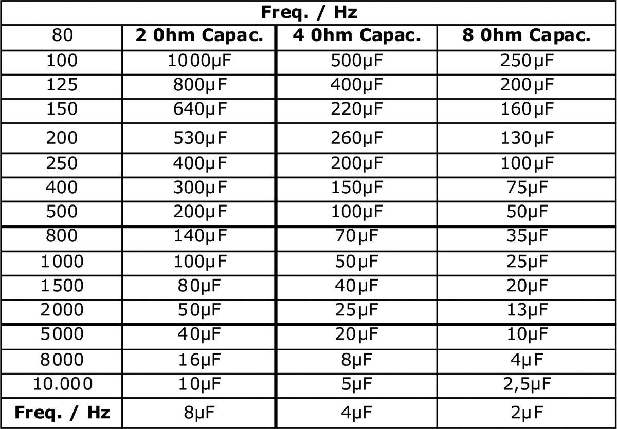 Wallpaper #HiZclpcBNyflpn9rtIXQ192 Speaker and Tweeter Wiring Diagram