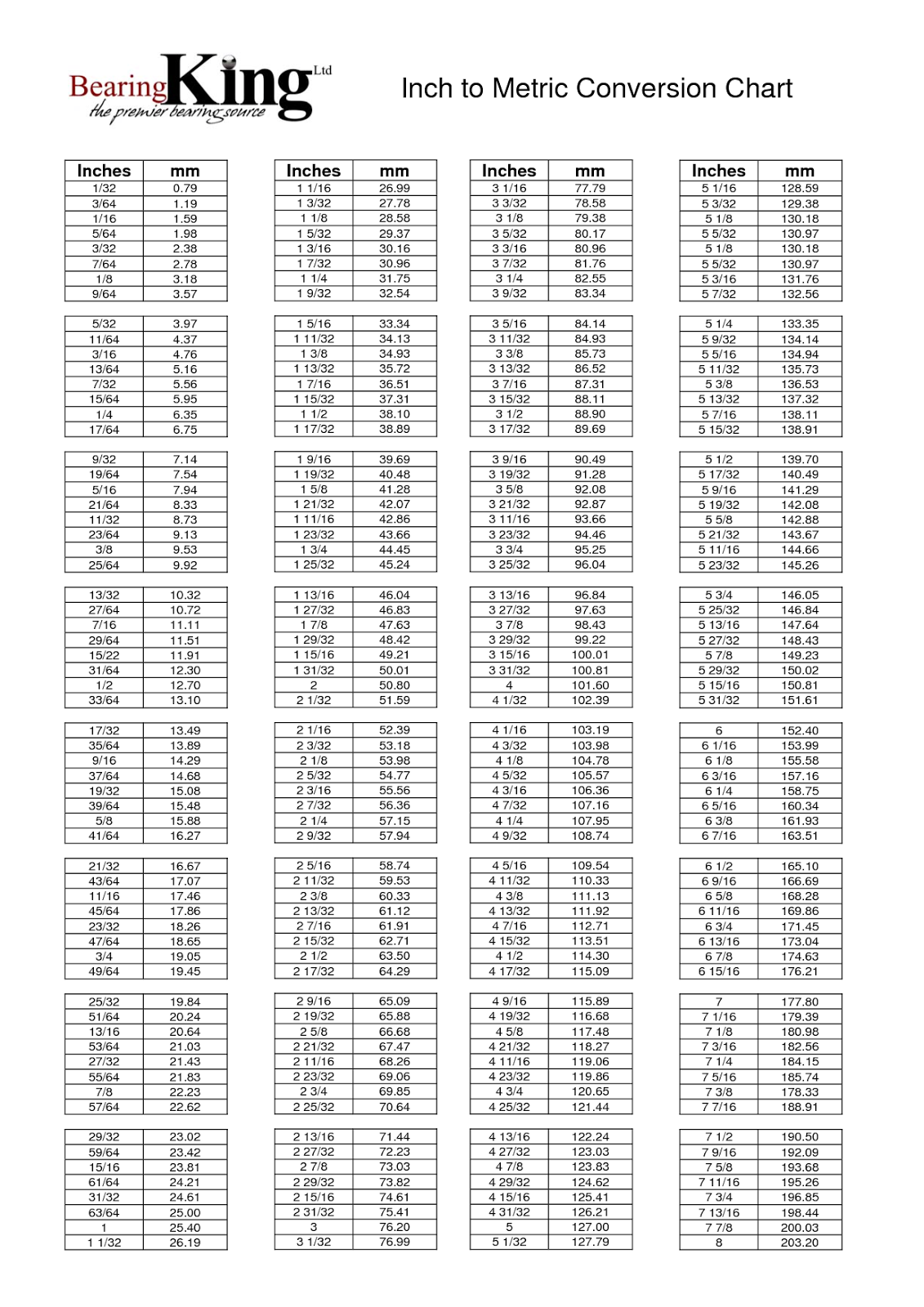 Wallpaper #9mc7_pIBSpphPi3-XJ6t239 Inch to Mm Chart Pdf