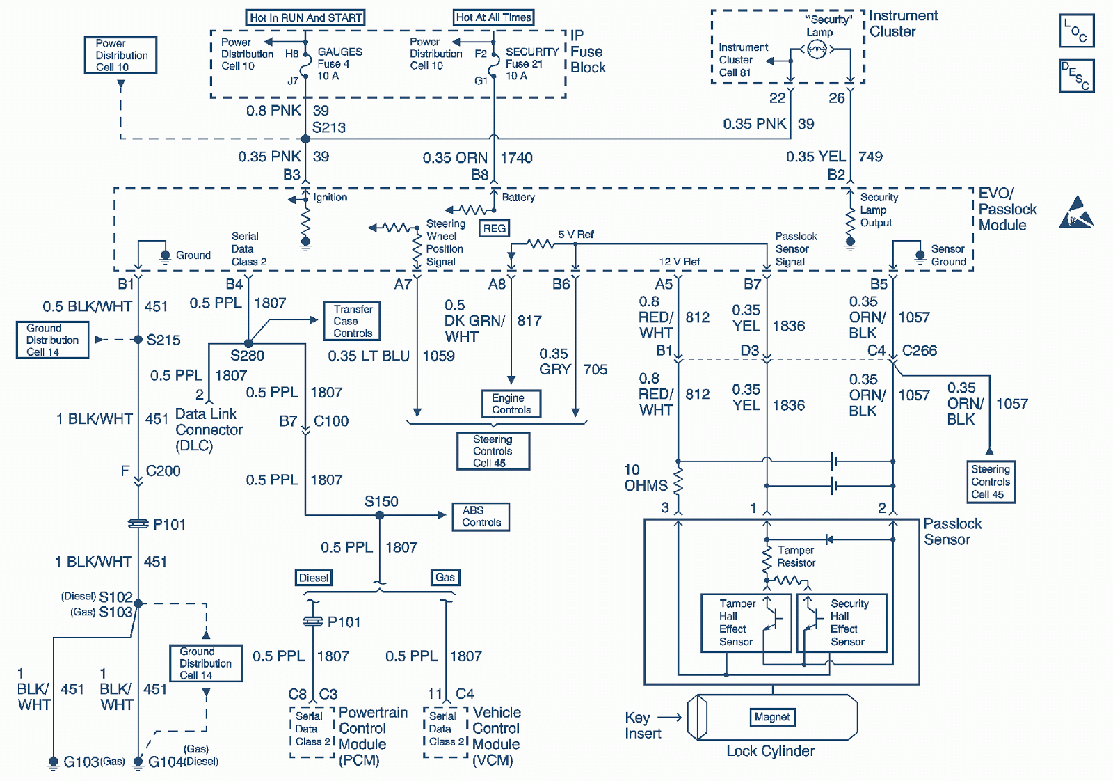 Wallpaper #98cef Uncovering the Anatomy of a 2005 Chevy Equinox a Detailed Parts Diagram