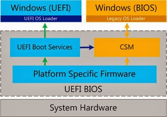 Wallpaper #l7iI2JIBJvJKYCmEvOjU86 Windows Bios vs Uefi What is the Difference