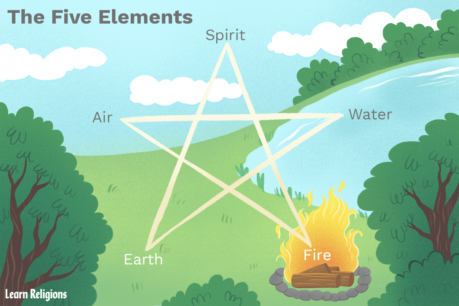 Wallpaper #MWff55IBSpphPi3-fDqn247 The Five Elements of Fire Water Air Earth Spirit