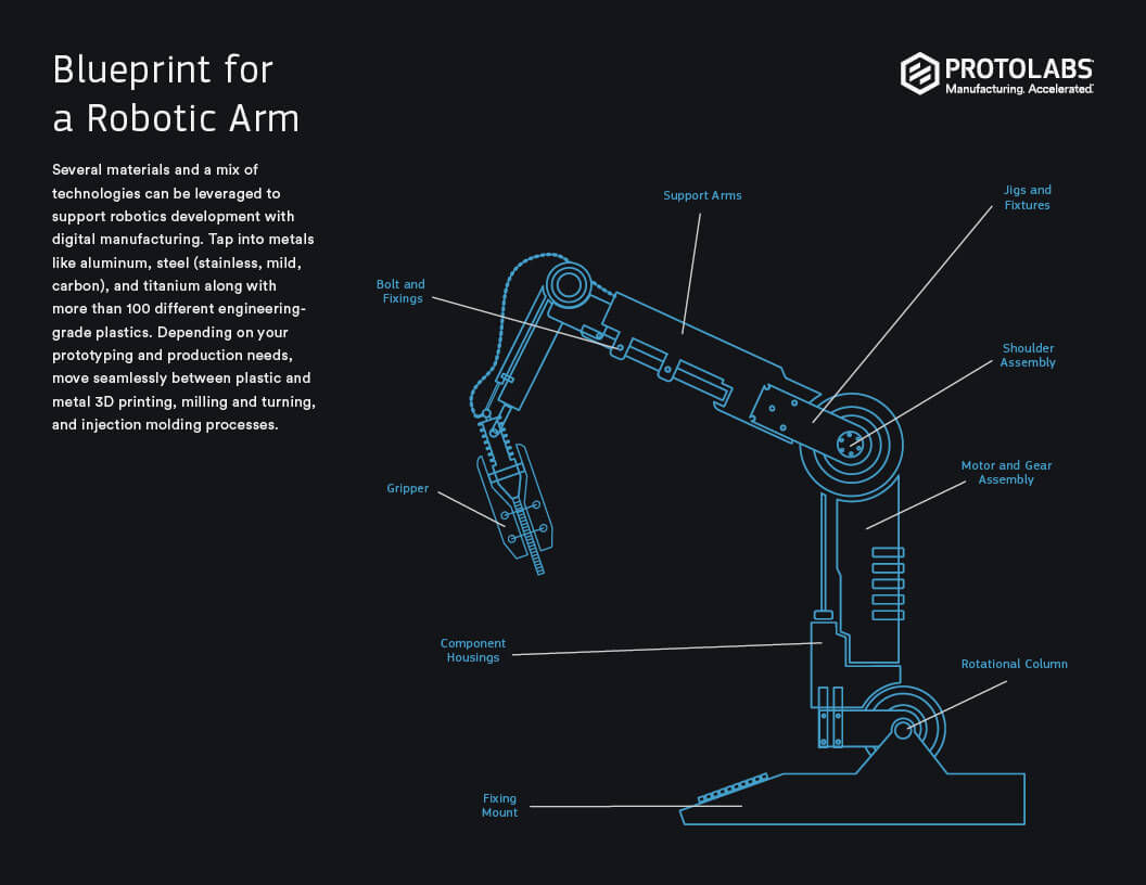 Wallpaper #m0ARMJMBJhL2WPba_L8Z231 Robotic Automation and Artificial Intelligence Protolabs