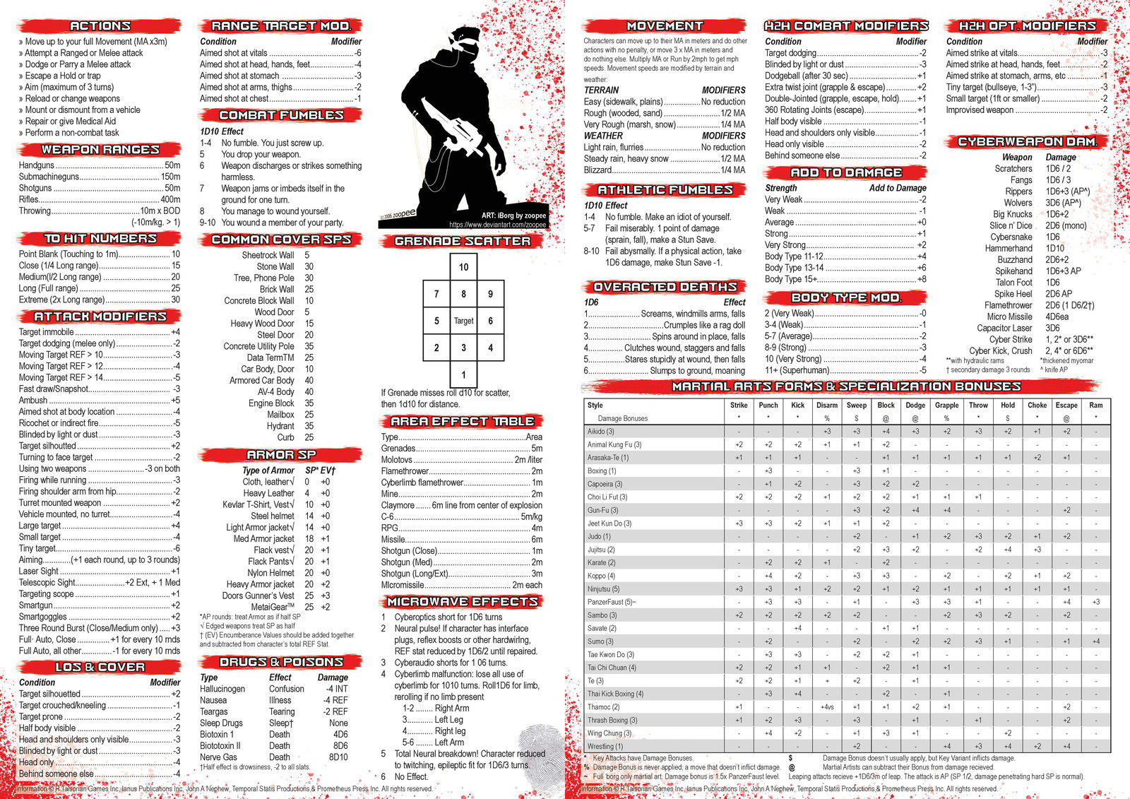 Wallpaper #bmjXIZMBSpphPi3-3TEY196 J Le Rossignol Cyberpunk 2020 Combat Cheat Sheet