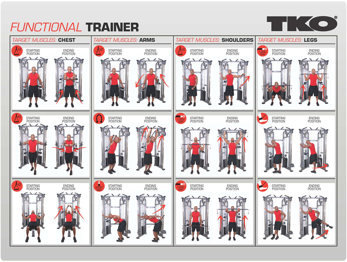 Wallpaper #FF7FB The Suspension Workout Chart Shows How to Do It and What You Can Do with It