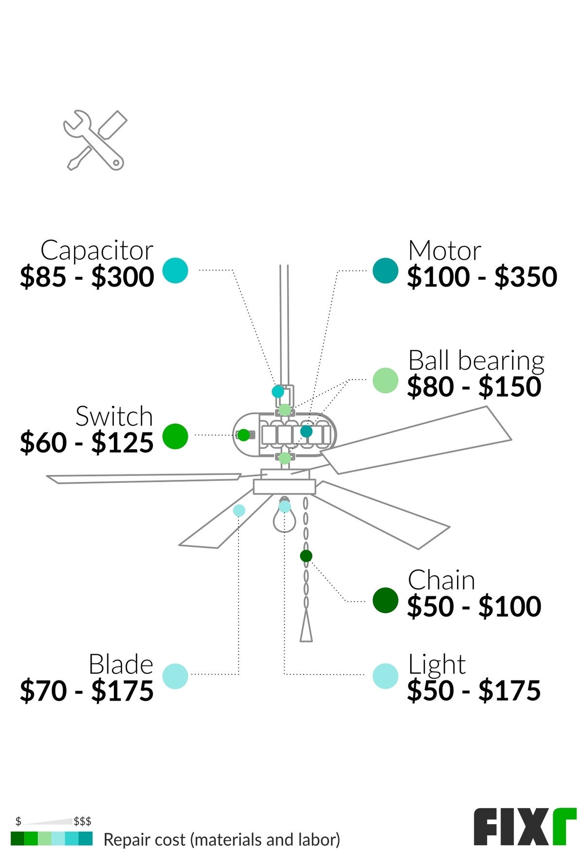 Wallpaper #QEBeMZMBJhL2WPbarMb_468 Ceiling Fan Removal Diagram with Capacitor Americanwarmomsorg