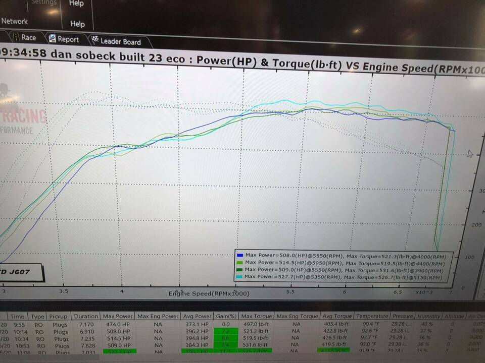 Wallpaper #1b1dd Full Race Precision Nx2 Mustang Ecoboost 23l Bolt on Turbo Upgrade