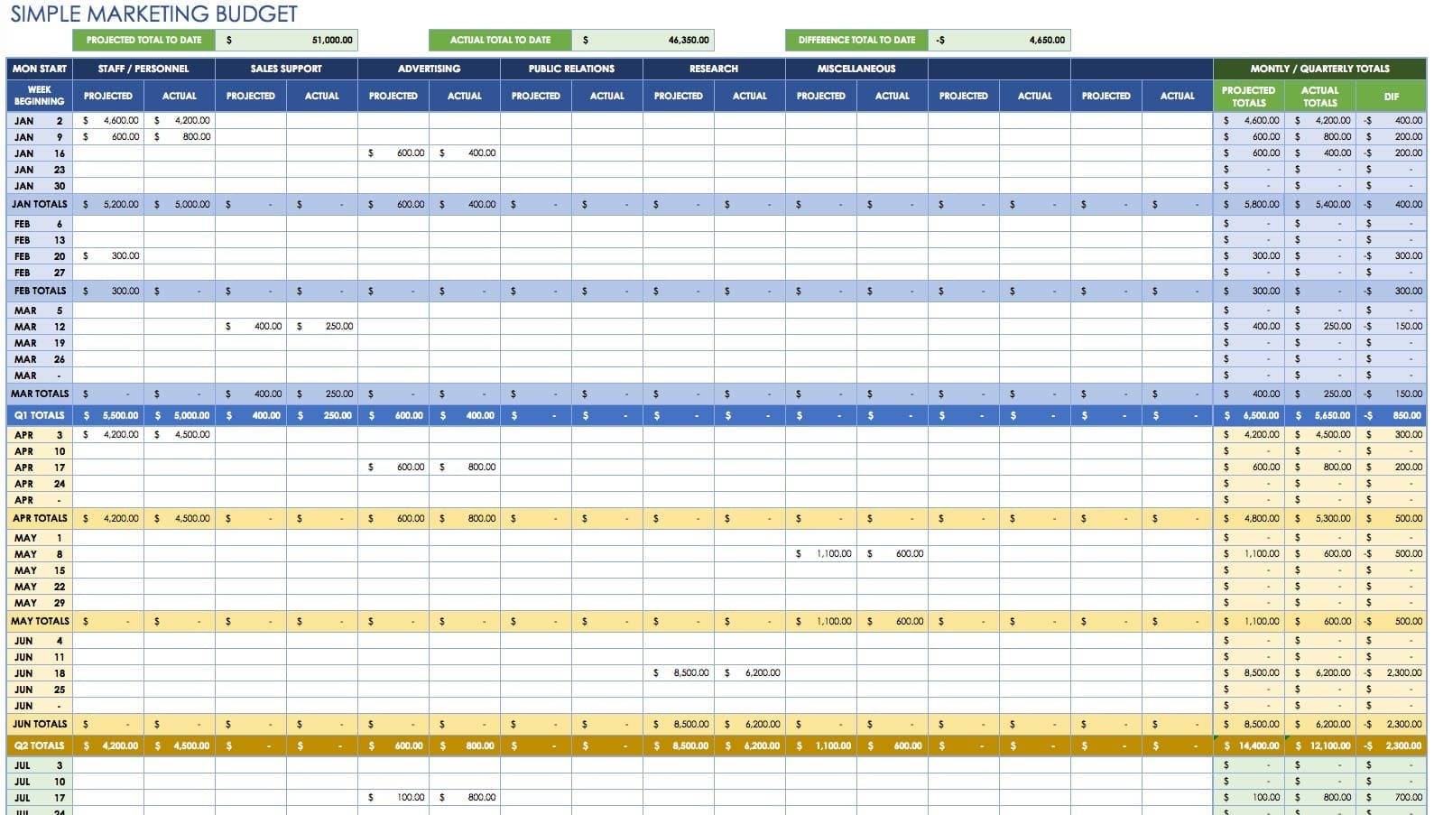 Wallpaper #0CC73 Free Monthly Budget Spreadsheet Template Excel Google Sheets