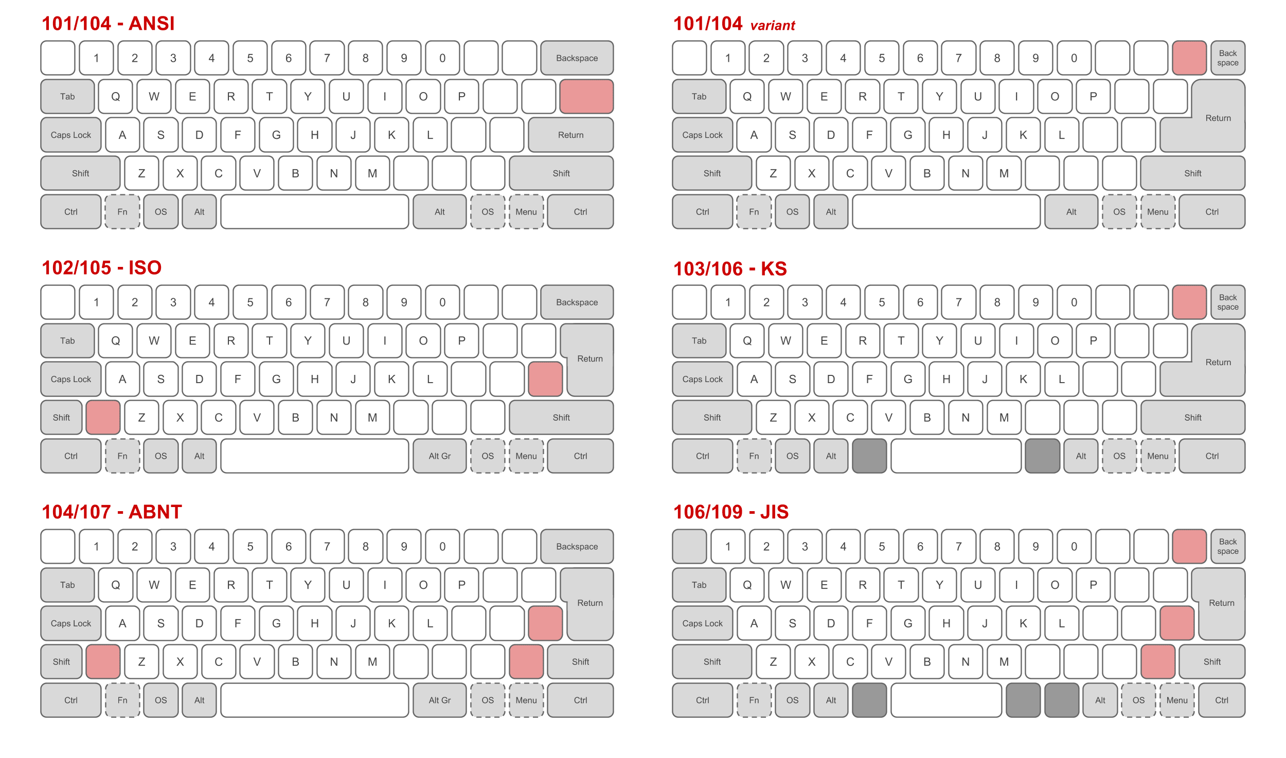 Wallpaper #p2fJ6JIBSpphPi3-wz7s35 Re Implement Per Key Keyboard Backlight as Auxdisplay Werner Sembach