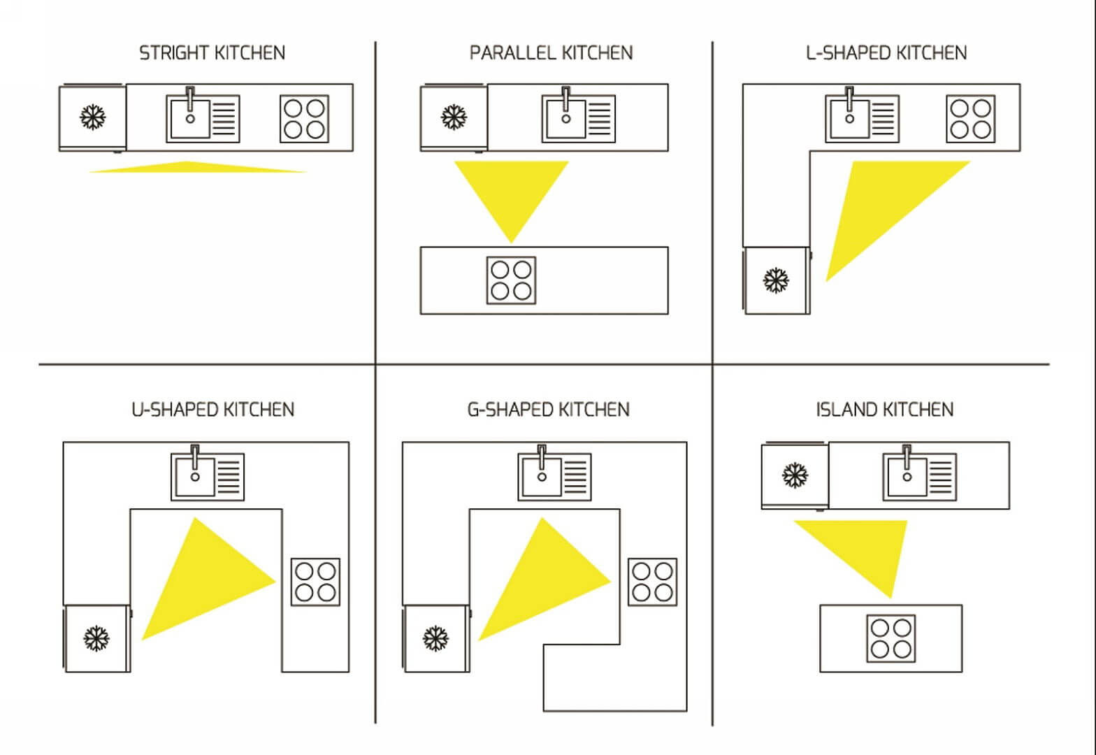 Wallpaper #VWcrC5MBSpphPi3-B9iE158 Does the Old Notion of the Kitchen Triangle Still Work