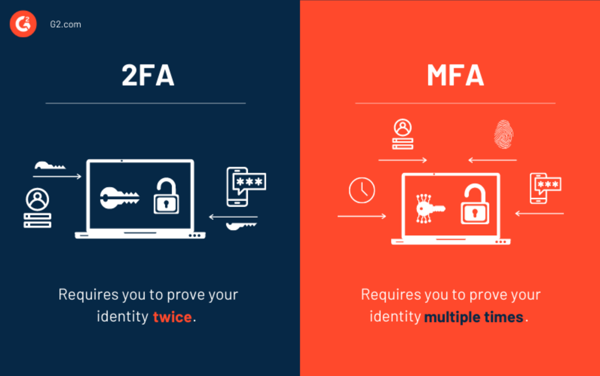Wallpaper #vbmq3ZIBJvJKYCmEdwEe163 5 Benefits of Multi Factor Authentication