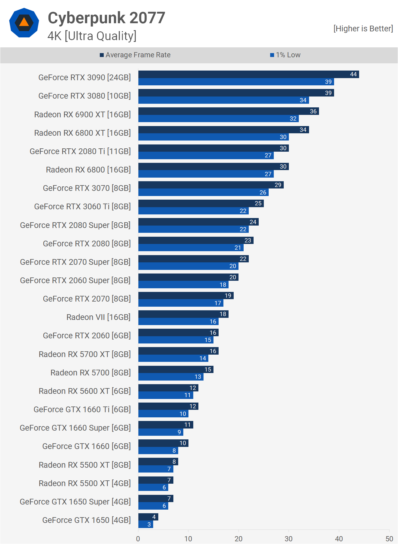 Wallpaper #--_-SpMBMN-XEVvV2Dkd165 Cyberpunk 2077 Benchmarked Techspot
