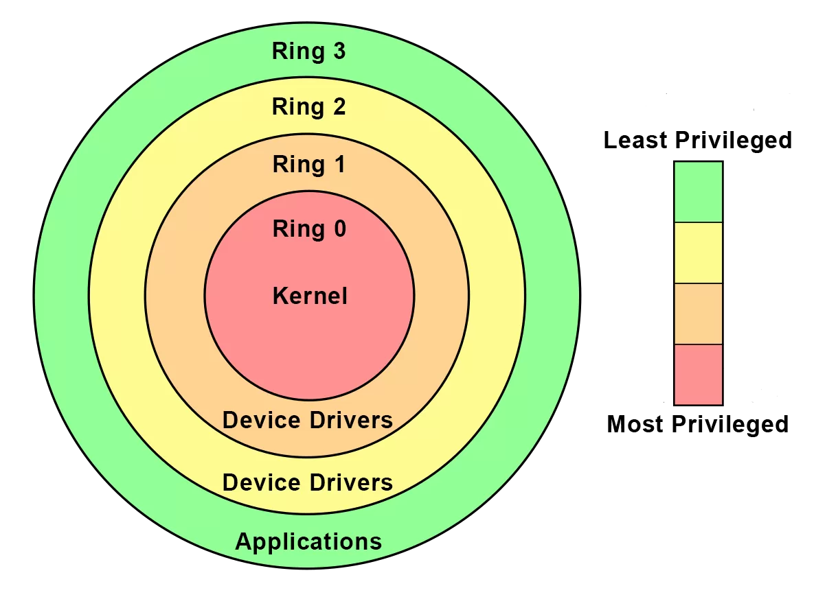 Wallpaper #12cs7pIBSpphPi3-iFtI60 Valorants Anti Cheat Software Loads Kernel Based Driver on System Boot