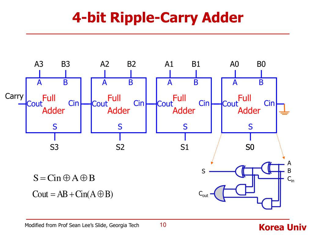Wallpaper #8kDiMJMBJhL2WPbaXMPE65 4 Bit Ripple Carry Adder Circuit Diagram