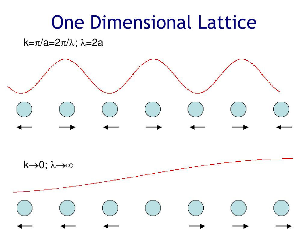 Wallpaper #YmcfCZMBSpphPi3-Vc4815 Ppt Lattice Dynamics Powerpoint Presentation Free Download Id2978381