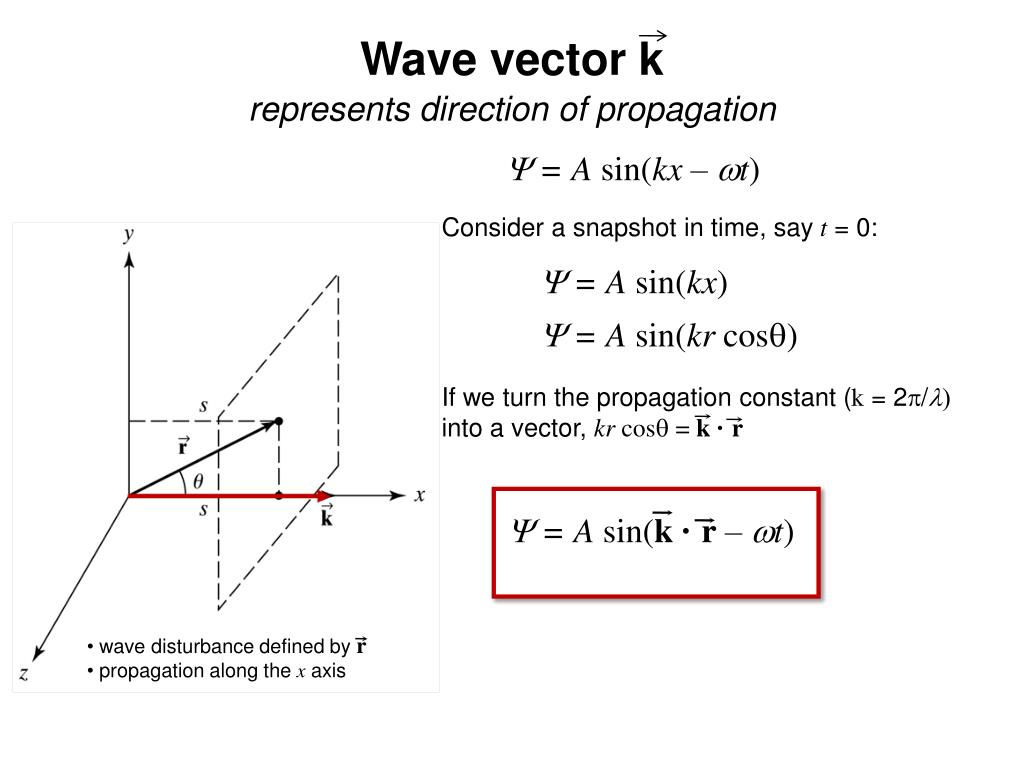 Wallpaper #YmcfCZMBSpphPi3-Vc480 Ppt Chapter 4 Wave Equations Powerpoint Presentation Free Download