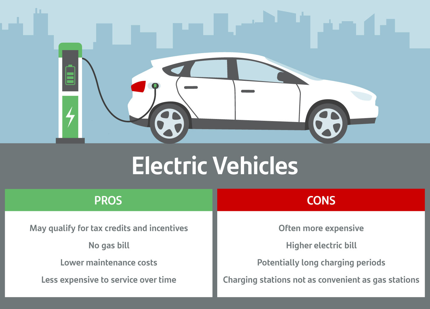 Wallpaper #EPtChJcBx-Hc5Y20Iq_e47 Benefits and Drawbacks of Electric Cars an Unbiased Look Electric