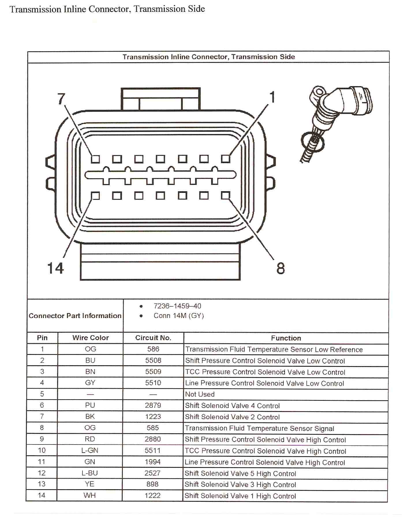 Wallpaper #98cef Uncovering the Anatomy of a 2005 Chevy Equinox a Detailed Parts Diagram