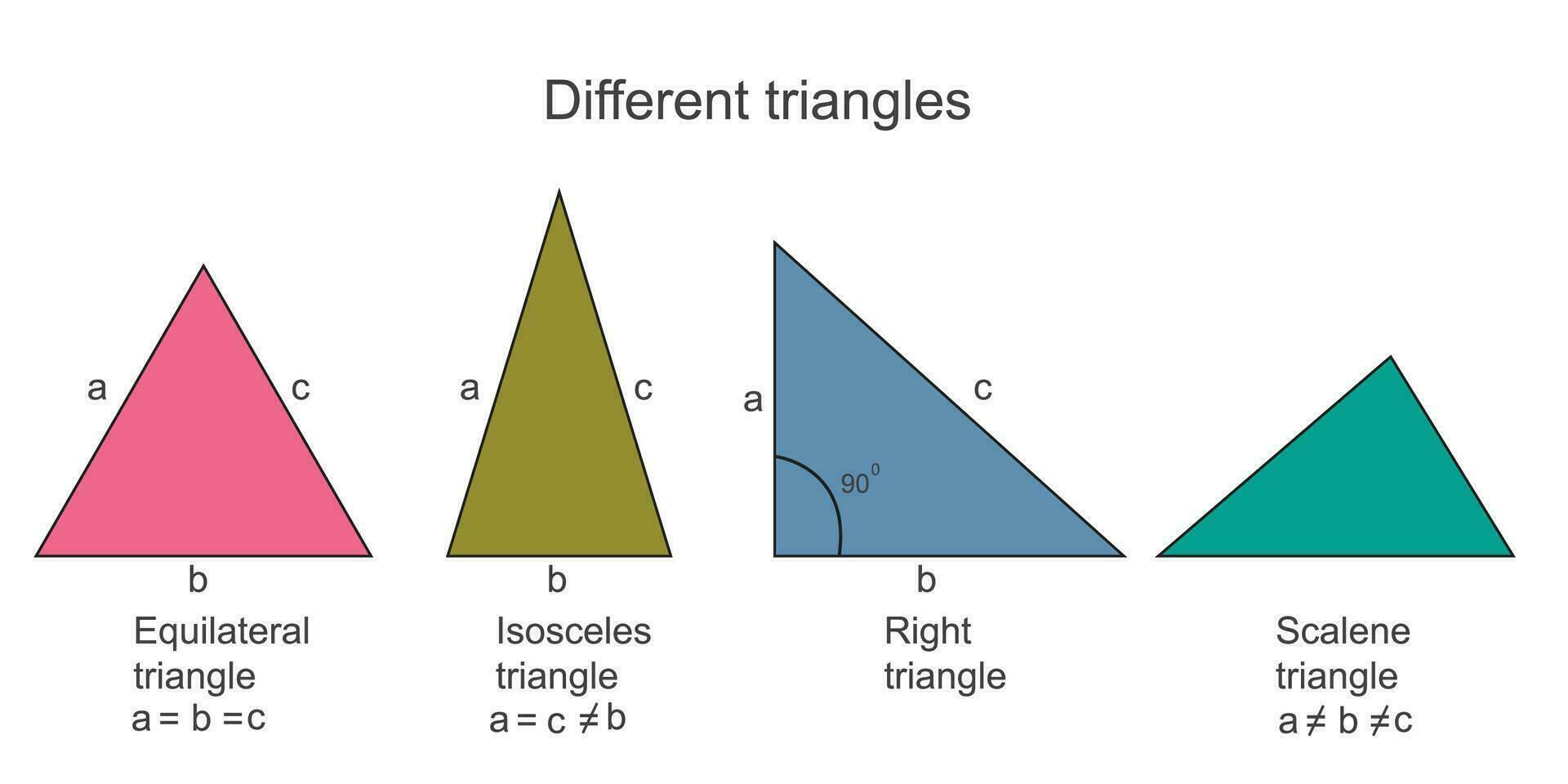 Wallpaper #83ca7 Solved 7 Three Charges Are Located at the Corners of an Cheggcom